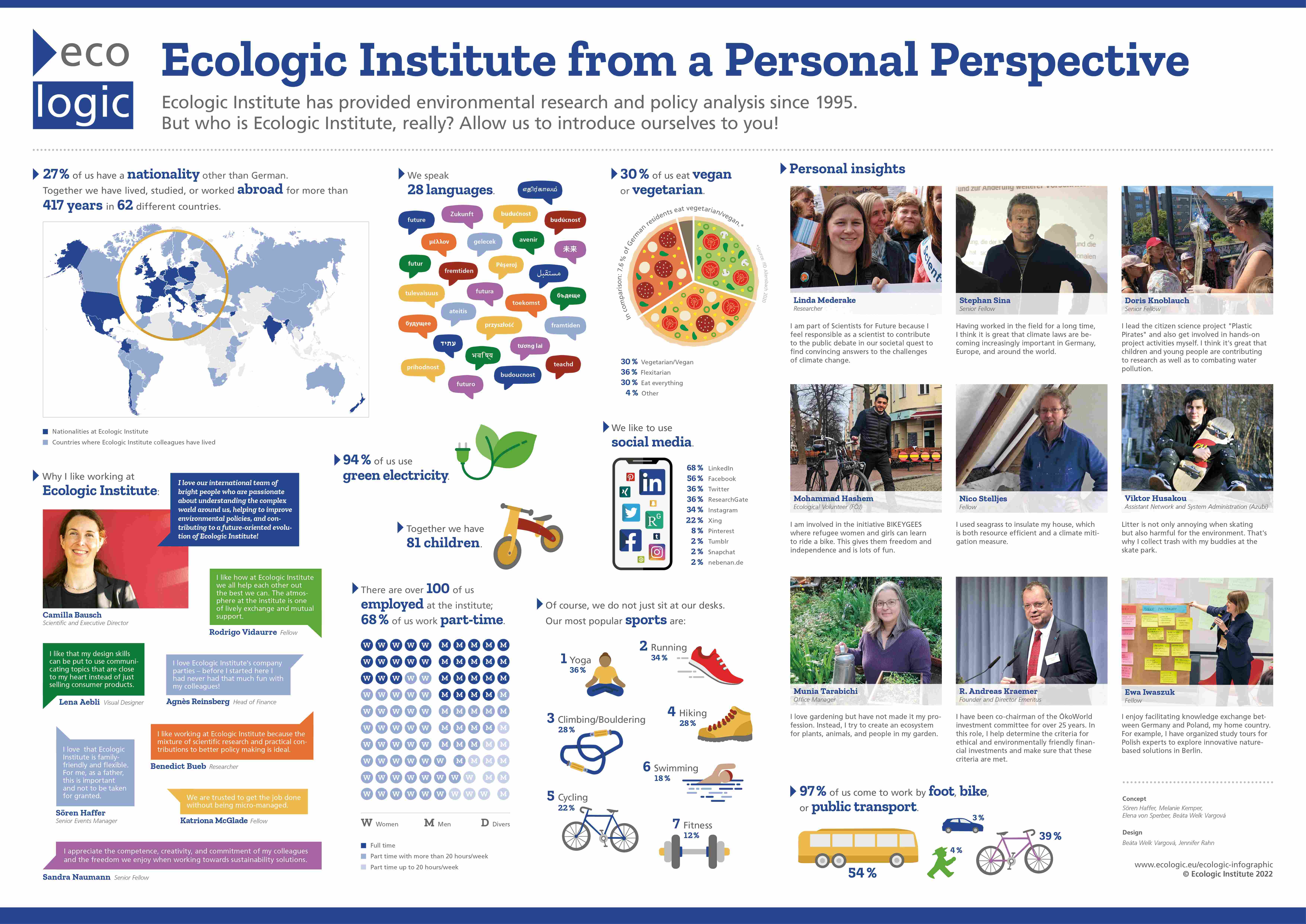 This image shows the infographic of Ecologic Institute